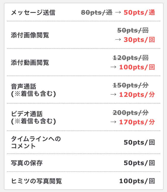 Easyの料金