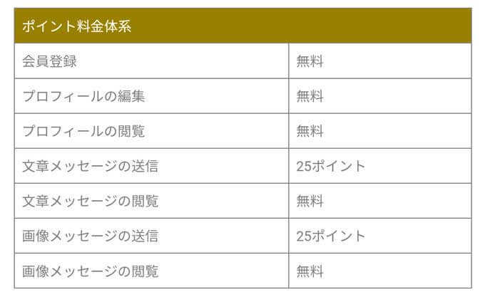 リアラブの料金３