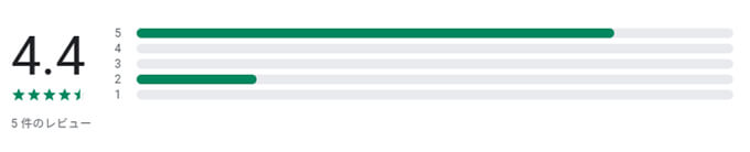 シニアの休日の評判