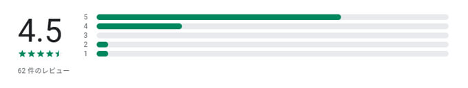 老楽トークの評判