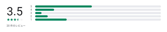 前略。熟年プロフの評判