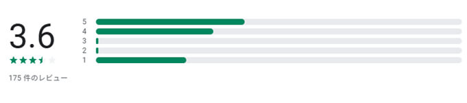 熟汝クラブの評判