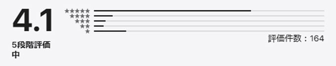 SAND(サンド)の評判