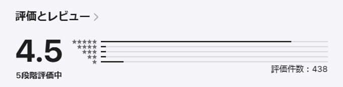 はるかの評判１